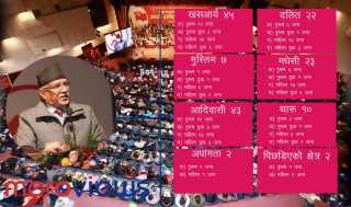 माओवादीले केन्द्रीय समितिमा समावेशी प्रतिनिधित्व कसरी गराउँदै छ ?