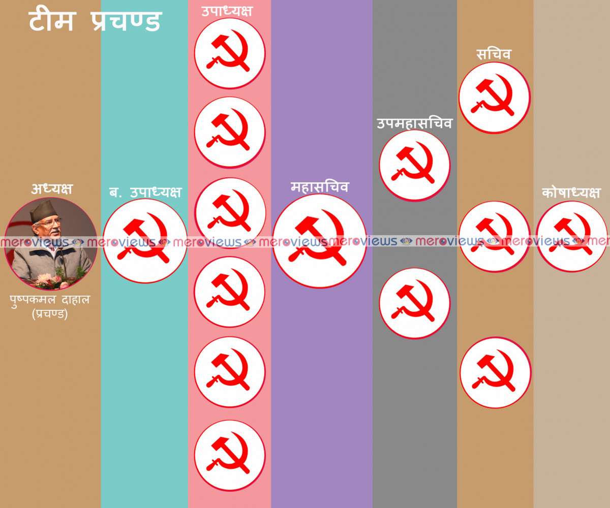 सहमतिमै नेतृत्व चयनमा जुटेका प्रचण्डले कसरी टीम बनाउँदै छन् ?