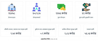 सामाजिक सुरक्षा कोषद्वारा ६९ करोड दाबी भुक्तानी
