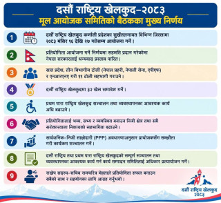 कर्णालीमा हुने दशौँ राष्ट्रिय खेलकूद प्रतियोगिताको यस्तो छ भव्य तयारी